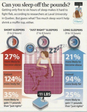 Get the right amount of SLEEP!!
