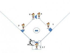 ... quot greatest gold-mine of teaching. Girls Softball Fielding Drills