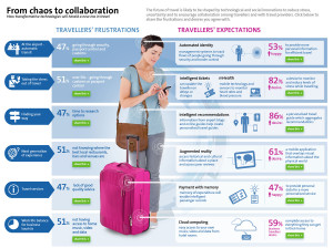 Releasing-Travel-Frustration-infographic
