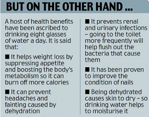 Best 24 Health Benefits of Drinking Water