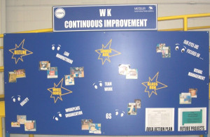 Continuous Improvement Board 2