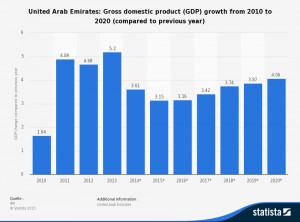 Strong Relationship Based