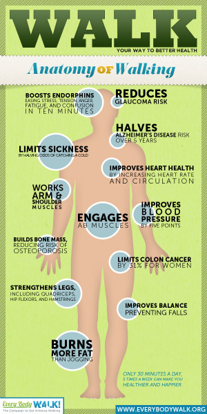 12 Benefits Of Walking Infographic Infographic