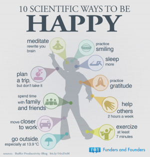 10 Scientific Ways To Be Happyfrom Buffer Productivity Blog