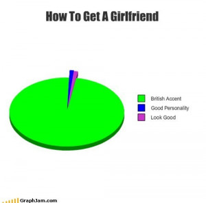 boyfriend, boys, british, british accent, funny, girlfriend, graph ...