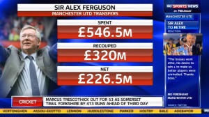 Sir Alex Ferguson Spent $850 Million Buying Players At Manchester ...