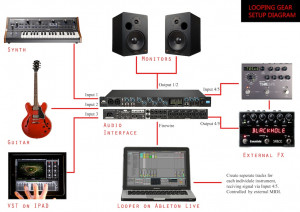 Focusrite Saffire Pro 4 0