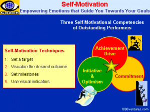 ... Yourself: Achievement Drive + Commitment + Initiative and Optimism
