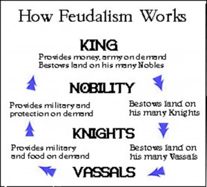 How did feudalism work?