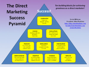 pyramid of success pdf