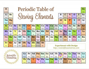 PERIODIC TABLE OF SEWING ELEMENTS