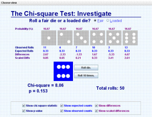 Too Much Homework Statistics