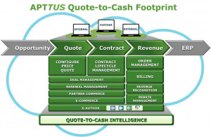 Because Apttus Quote-to-Cash is 100% built on Salesforce, all your ...