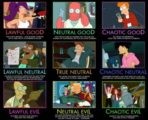 Awesome alignment chart makes sense of those Futurama characters