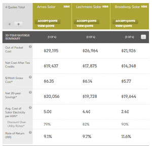 EnergySage — A Closer Look At “The Expedia Of Solar”