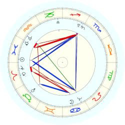 Caroline Herschel - natal chart (noon, no houses)