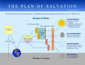 Plan_of_Salvation_color.jpg