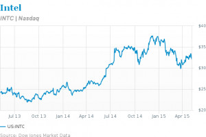 Intel Set for Double-Digit Data Center Growth