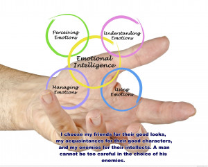 Emotional intelligence quote image hd
