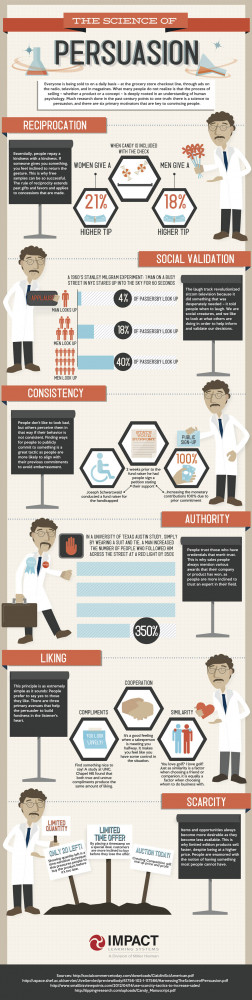 ... Learning The Science of Persuasion 1000 px1 The Science of Persuasion