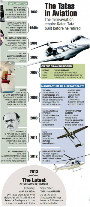 Ratan Tata's unfinished agenda, his aviation dreams finally takeoff