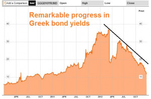 ... at a forward 12 month P/E of 11.5 and sports a dividend yield of 3.8%