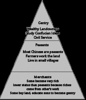 Daily structure amp Social Structure