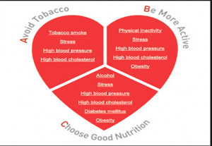 ... disease chronic inflammatory diseases congenital heart disease and
