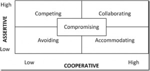 kilmann conflict mode instrument is a model for handling conflict