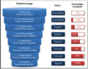 Sales-pipeline-Sales-forecast-Pct-Complete