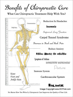 Benefits of Chiropractic Care Poster 18