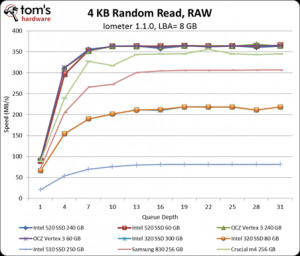 raw windows and mac intel announces third generation ssd intel ...