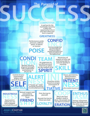 Awesome graphic – Pyramid of Success