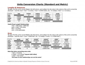 Conversion Table Metric Units