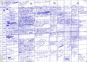 How J.K. Rowling Plotted Harry Potter with a Hand-Drawn Spreadsheet