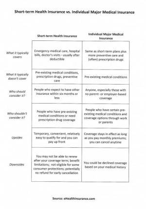 Individual Major Medical Health Insurance