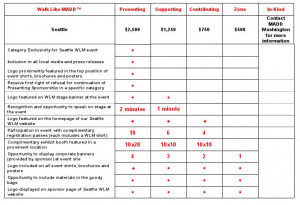 Sponsorship Levels Roslindale Open Studios