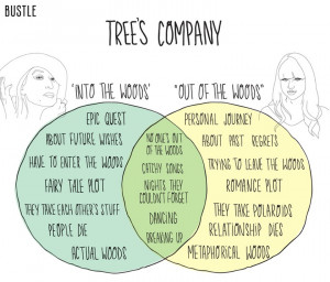 What Do Taylor Swift's 