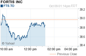 finance stock finance free yahoo stock quotes google finance yahoo