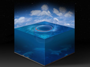 on earth, black holes in atlantic ocean, black holes in pacific ocean ...