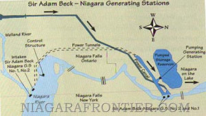 Niagara Falls Hydroelectric...