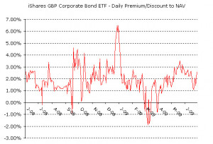 Corporate Bond Price Quotes