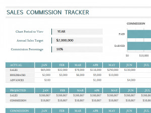 Here is preview of this Sales Tracking Template created using MS Excel ...
