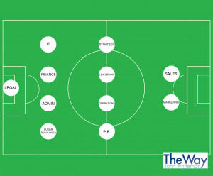 Football Pitch Positions