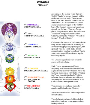 ... .com for their major contribution to this Chakras information