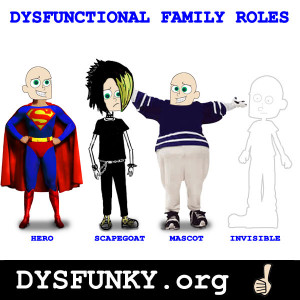 a1fe9abdc3 dysfunctional family roles Dysfunctional family roles