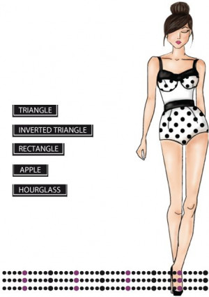 body type, rectangle body type, apple body type, hourglass body ...