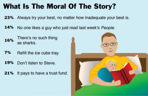 What Is The Moral Of The Story?