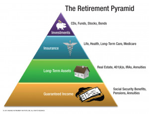 do food and financial fitness have in common? The answer is a pyramid ...