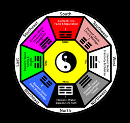 Feng Shui is the ancient art of balancing the Chi, (multiple energy ...